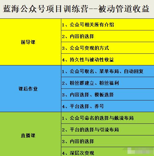 米辣微课·蓝海公众号项目训练营，手把手教你实操运营公众号和小程序变现-瑞创网