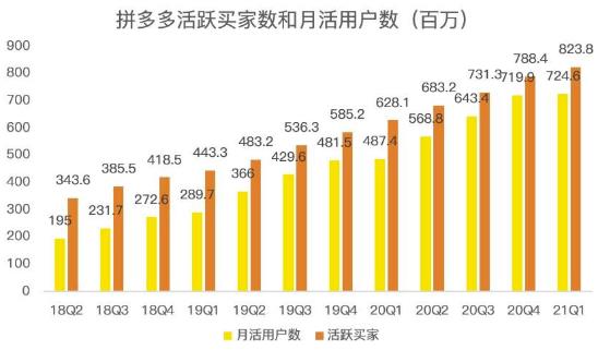 蓝海项目拼多多视频带货课，2022年入百万新风口【视频教程 软件】-瑞创网