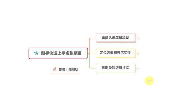 新手如何操作虚拟项目？从0打造月入上万店铺技术【视频课程】-瑞创网