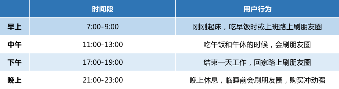 图片[4]-3000字实操干货，手把手教你如何运营好朋友圈-瑞创网